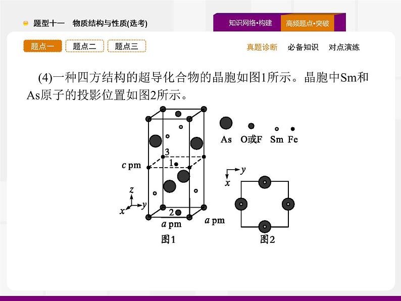 2020届高考化学二轮复习物质结构与性质(选考)课件（163张）06