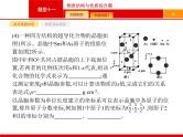 2020届高考化学二轮复习物质结构与性质课件（151张）