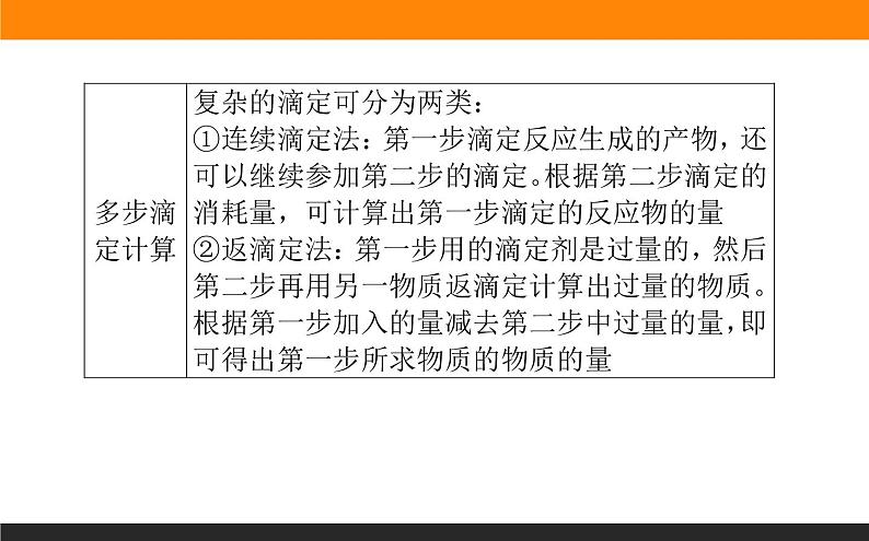 2020届高考化学二轮复习填空大题中的化学计算课件（48张）08