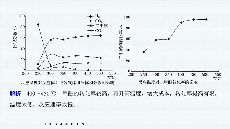 2020届高考化学二轮复习最佳反应条件、原因解释课件（24张）03