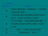 2020届高考化学二轮复习元素“位—构—性”综合推断的解题策略课件（23张）
