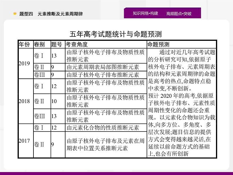 2020届高考化学二轮复习元素推断及元素周期律课件（67张）02