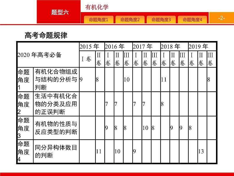 2020届高考化学二轮复习有机化学课件（84张）02