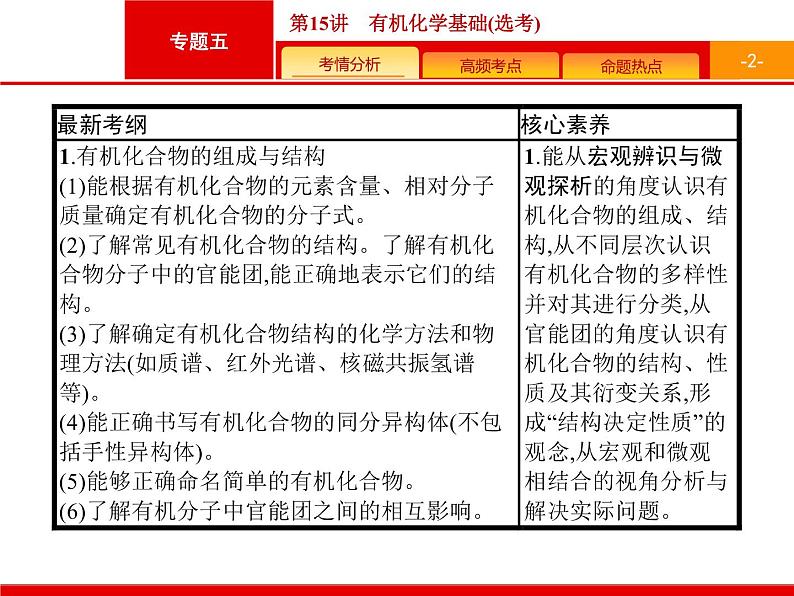 2020届高考化学二轮复习有机化学基础课件（109张）02