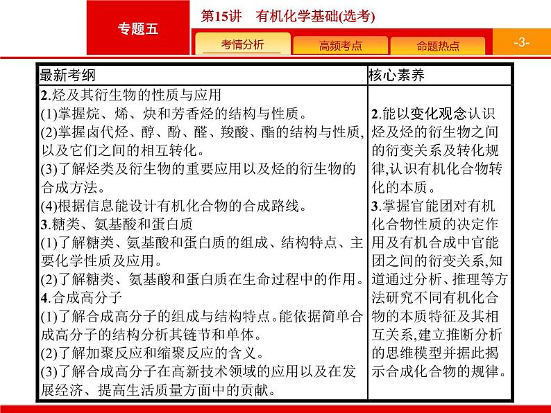 2020届高考化学二轮复习有机化学基础课件（109张）03