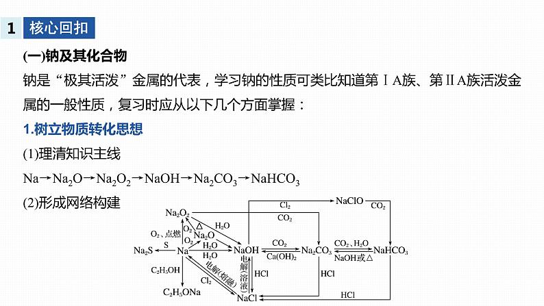 2020届高考化学二轮复习元素及其化合物课件（183张）04