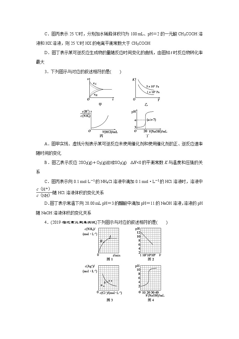 2020届高考化学二轮复习图像的组合判断 作业第2页