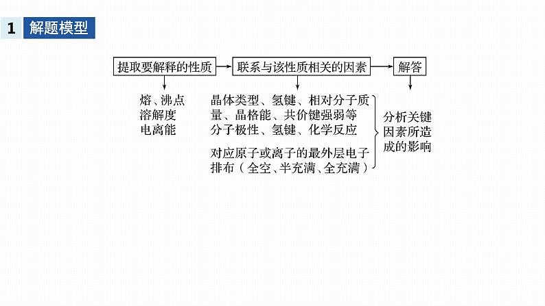 2020届高考化学二轮复习“原因解释”型试题课件（13张）03