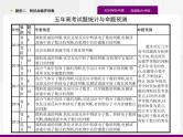 2020届高考化学二轮复习阿伏加德罗常数课件（40张）