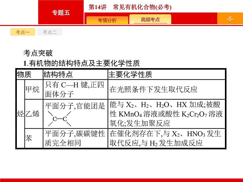 2020届高考化学二轮复习常见有机化合物课件（26张）05