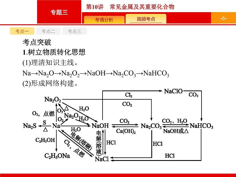 2020届高考化学二轮复习常见金属及其重要化合物课件（63张）06