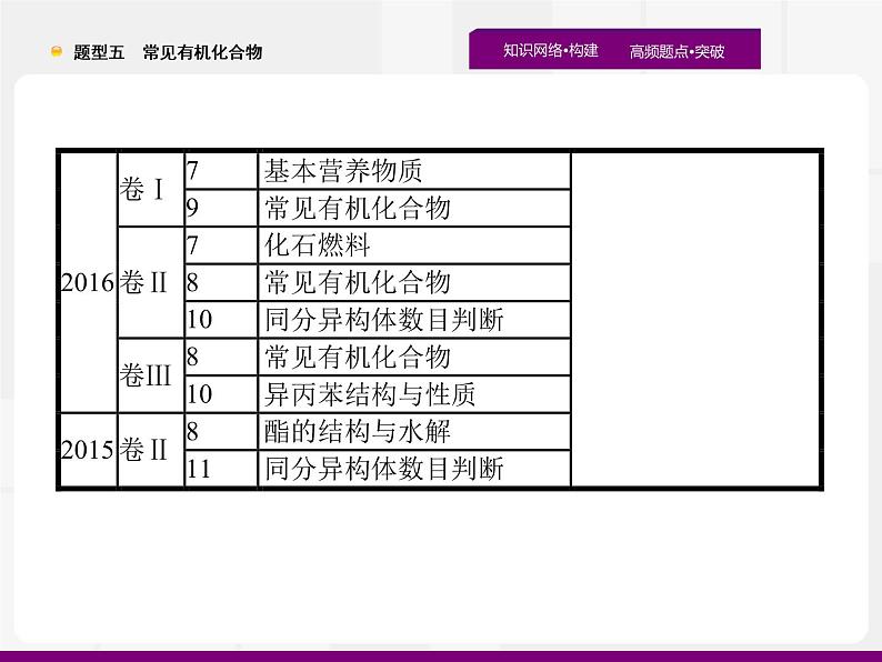 2020届高考化学二轮复习常见有机化合物课件（59张）03