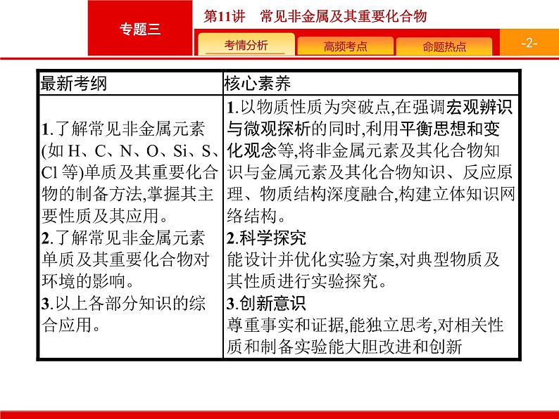 2020届高考化学二轮复习常见非金属及其重要化合物课件（101张）第2页