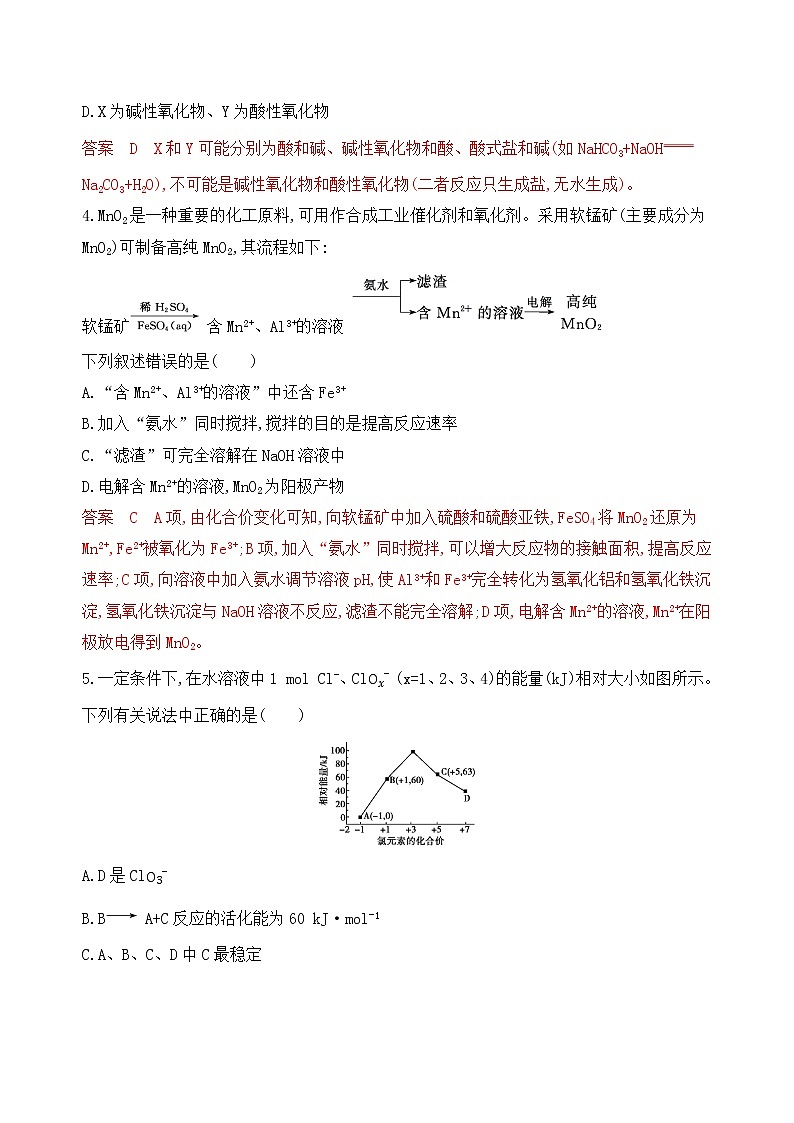 2020届高考化学二轮复习常见无机物之间转化关系的综合判断作业 练习02