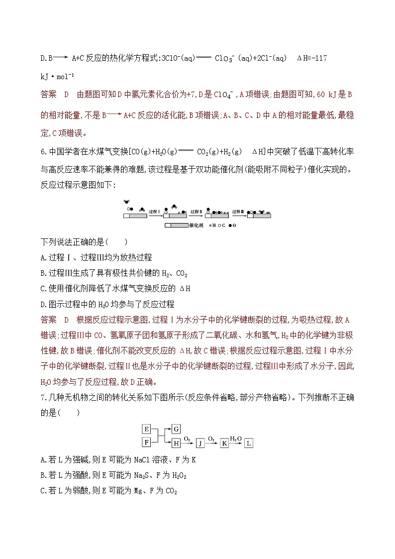 2020届高考化学二轮复习常见无机物之间转化关系的综合判断作业 练习03