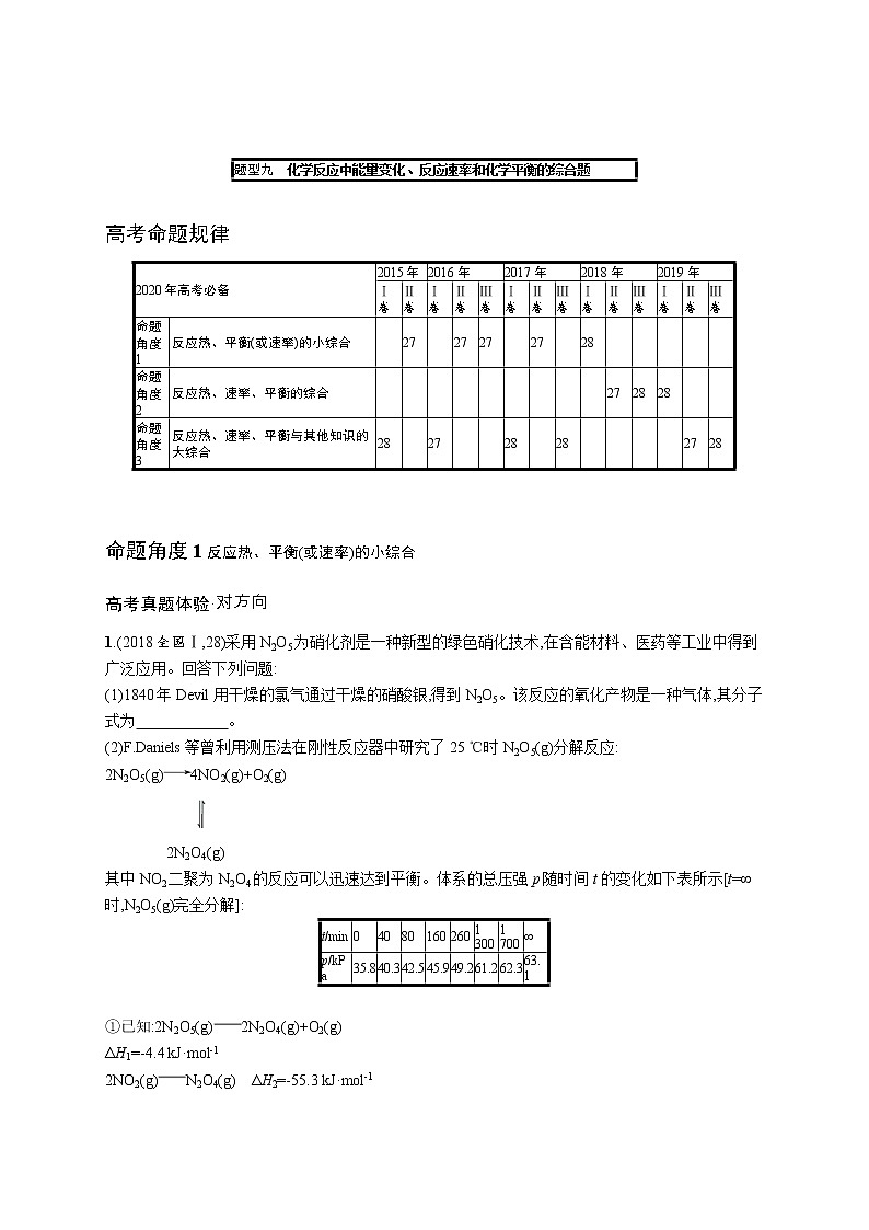 2020届高考化学二轮复习化学反应中能量变化、反应速率和化学平衡作业第1页