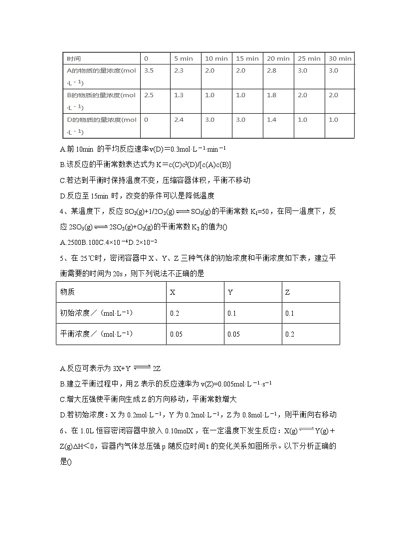 2020届高考化学二轮复习化学平衡常数作业 练习02