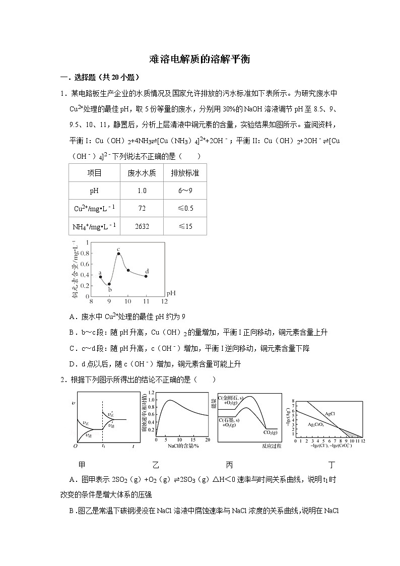 2020届高考化学二轮复习难溶电解质的溶解平衡作业 (2) 练习01
