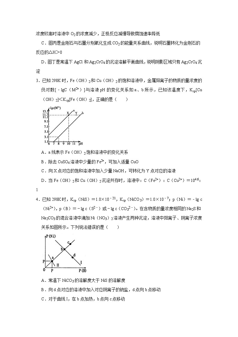 2020届高考化学二轮复习难溶电解质的溶解平衡作业 (2) 练习02