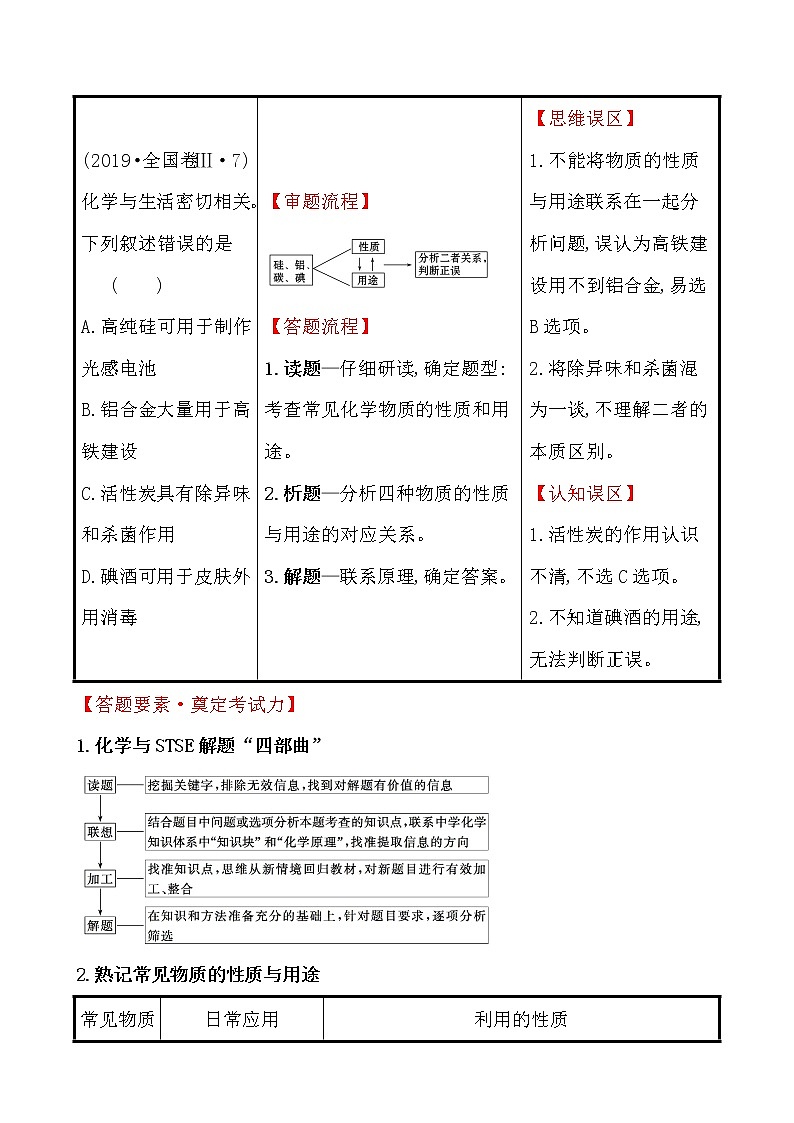 2020届高考化学二轮复习传统文化与STSE学案02