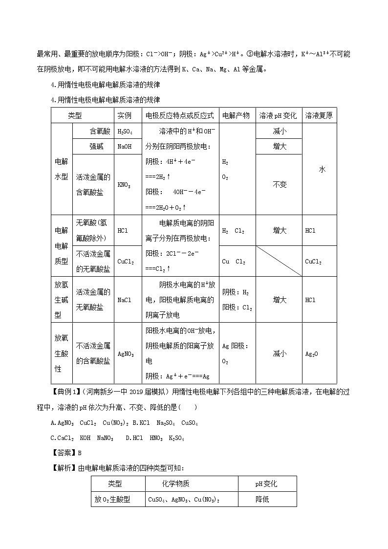 2020届高考化学二轮复习电解池金属的腐蚀与防护学案02