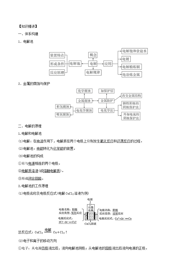 2020届高考化学二轮复习电解池金属腐蚀与防护学案01