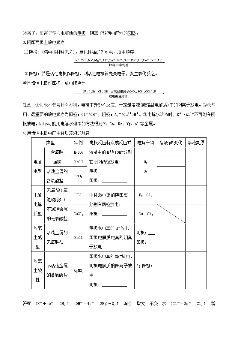 2020届高考化学二轮复习电解池金属腐蚀与防护学案02