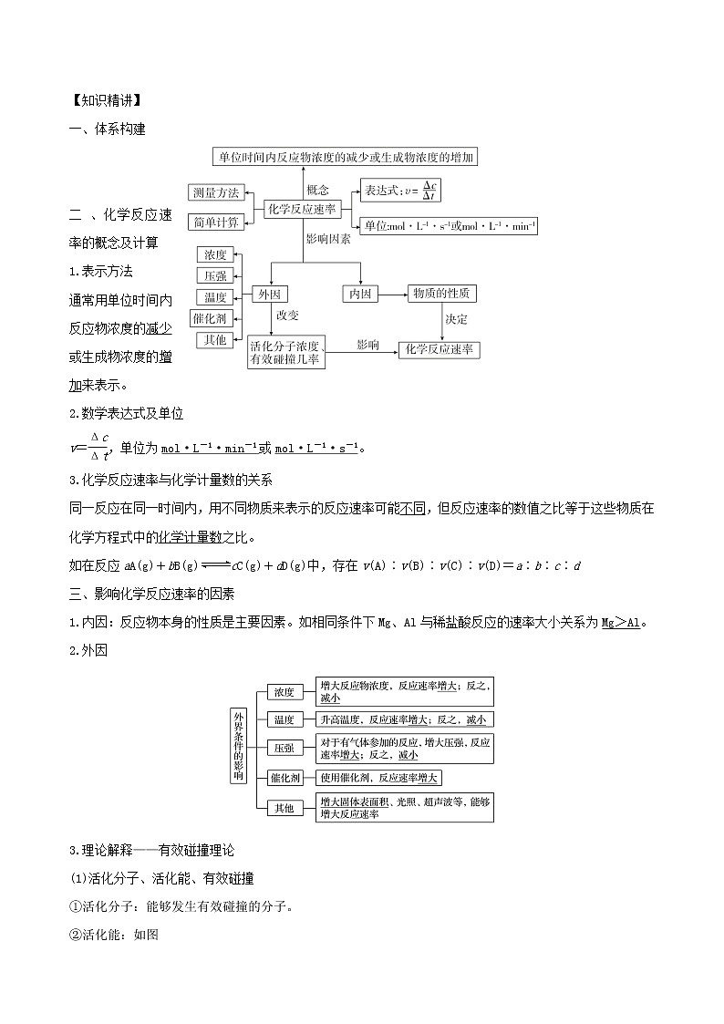 2020届高考化学二轮复习化学反应速率及影响因素学案01