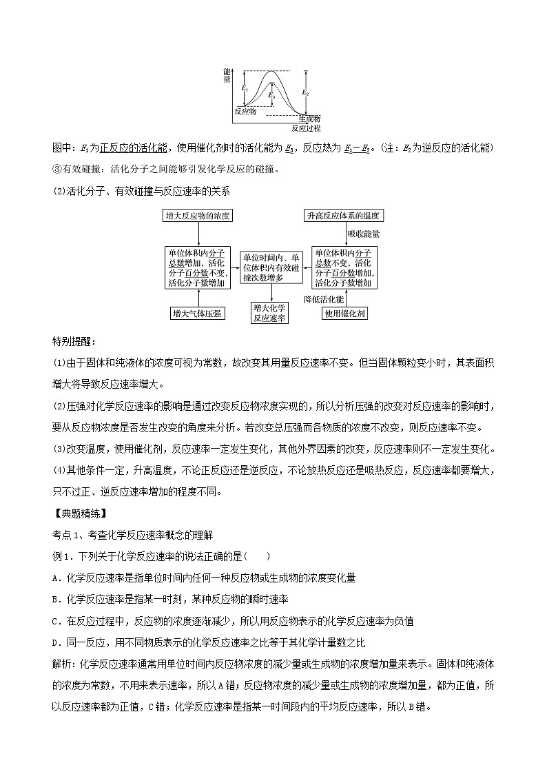 2020届高考化学二轮复习化学反应速率及影响因素学案02