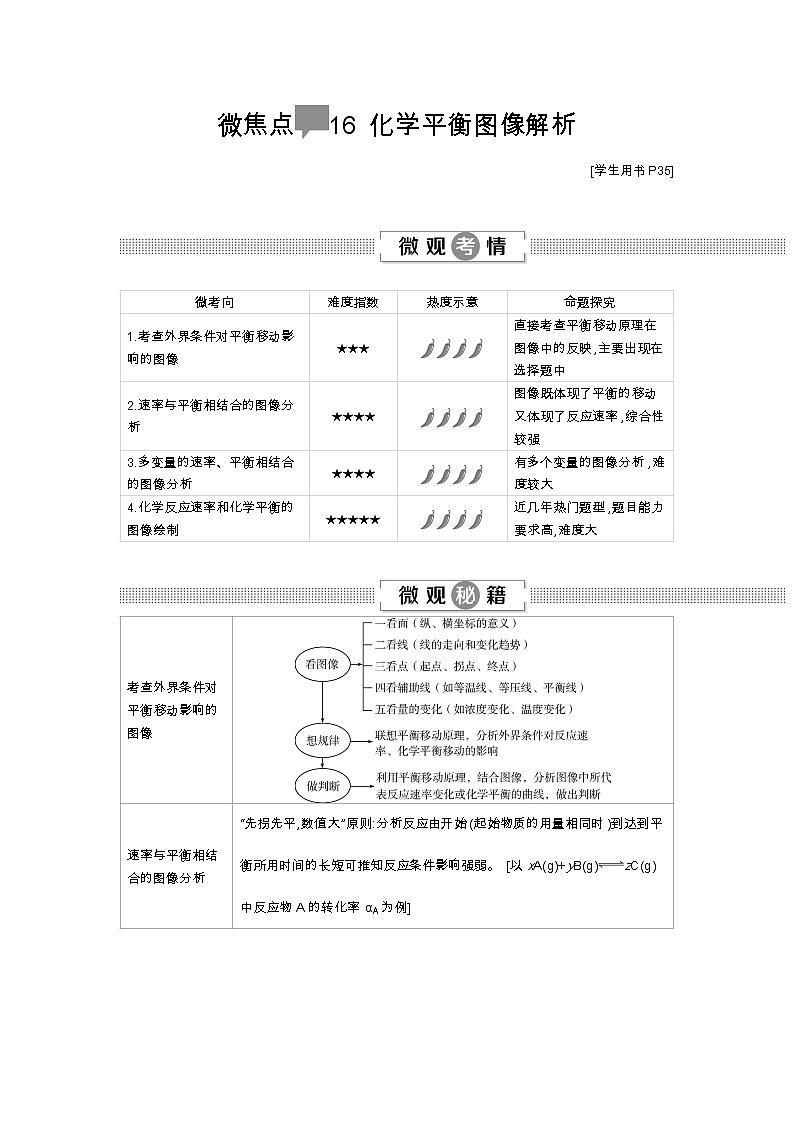 2020届高考化学二轮复习化学平衡图像解析学案01