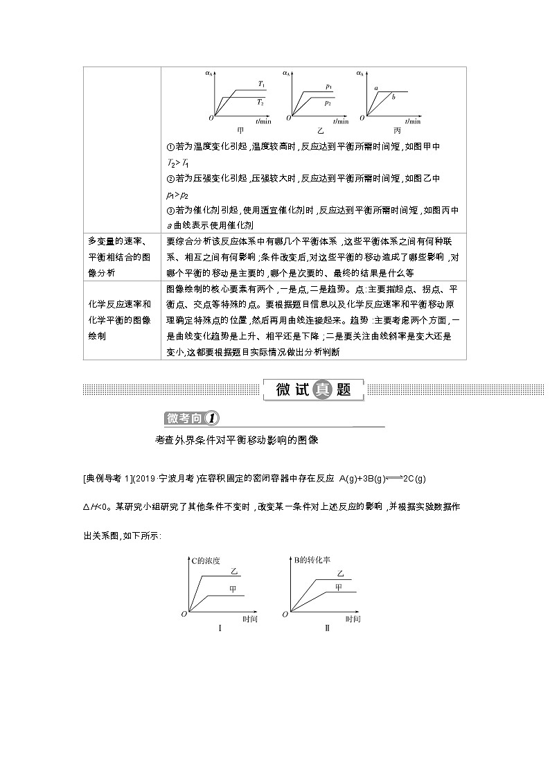 2020届高考化学二轮复习化学平衡图像解析学案02
