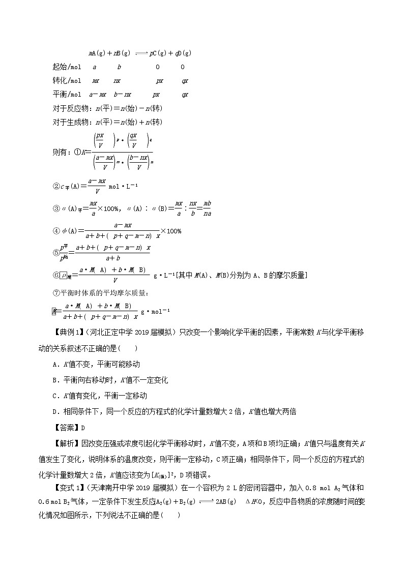 2020届高考化学二轮复习化学平衡常数化学反应进行的方向学案03