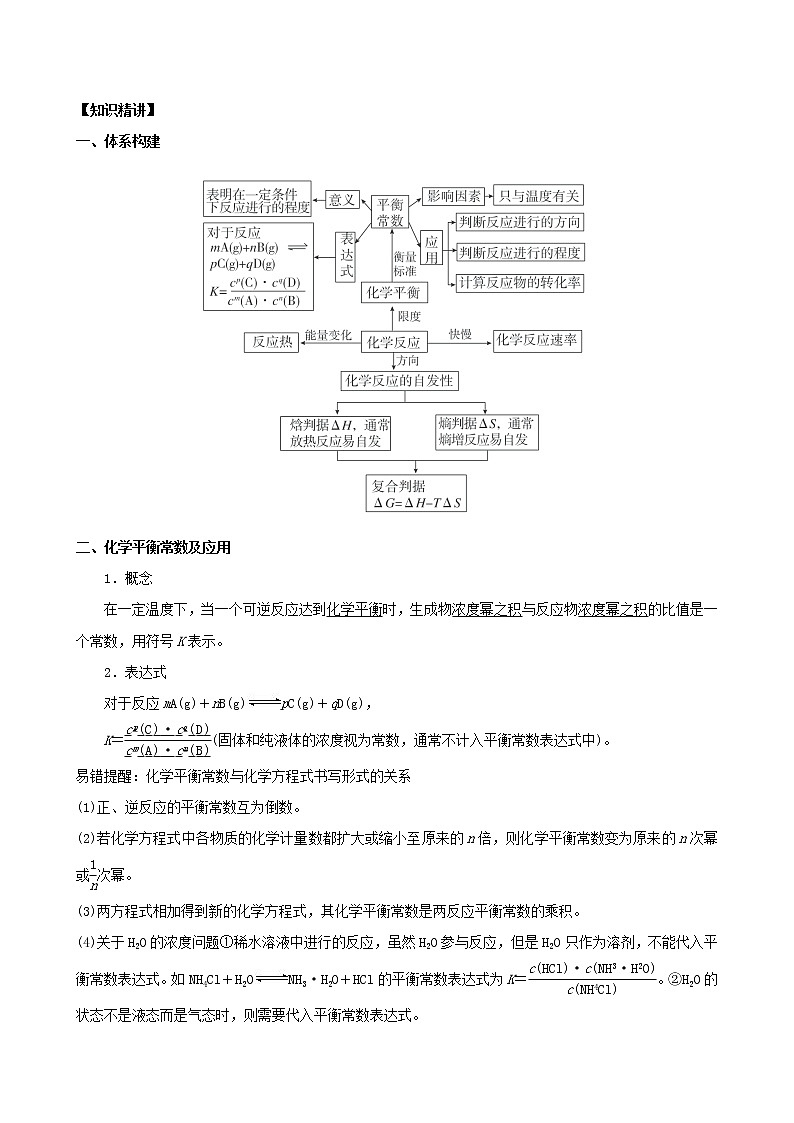 2020届高考化学二轮复习化学平衡常数化学反应进行方向学案01