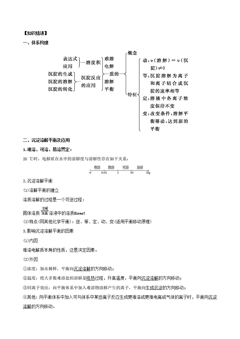 2020届高考化学二轮复习难溶电解质的沉淀溶解平衡学案01
