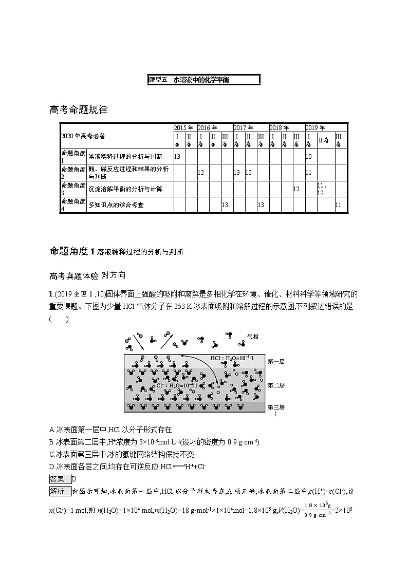 2020届高考化学二轮复习水溶液中的化学平衡学案01