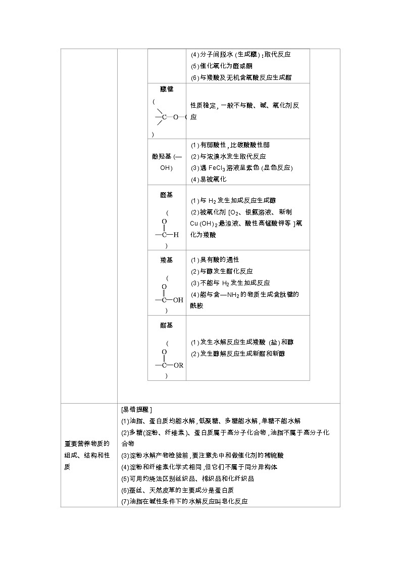 2020届高考化学二轮复习有机物的命名、结构和性质学案02