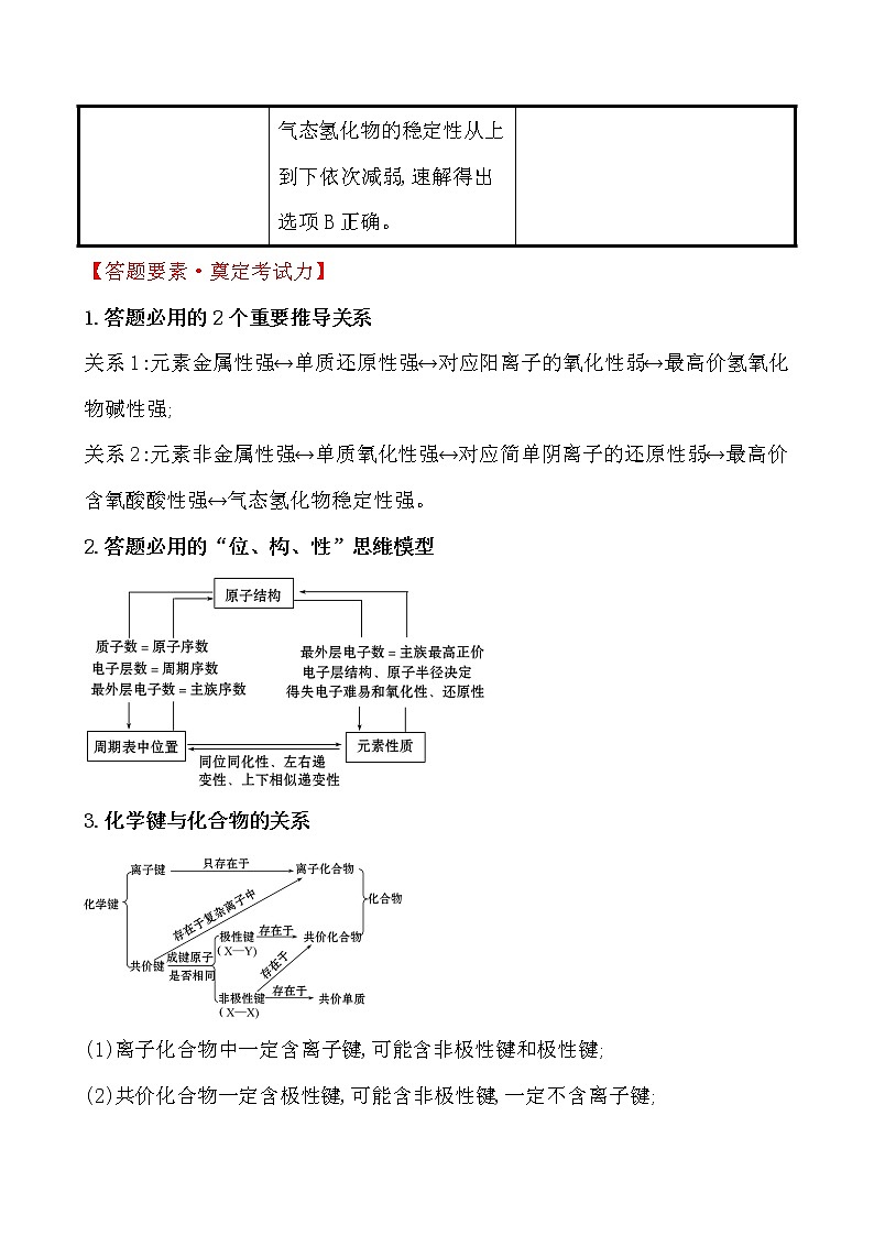 2020届高考化学二轮复习原子结构　元素周期律学案03