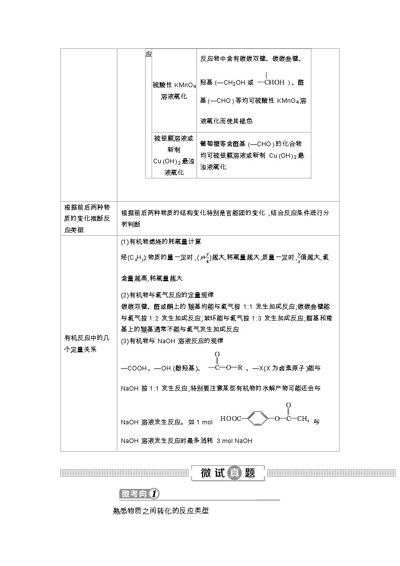 2020届高考化学二轮复习主题20 有机化学中的常见反应类型学案02