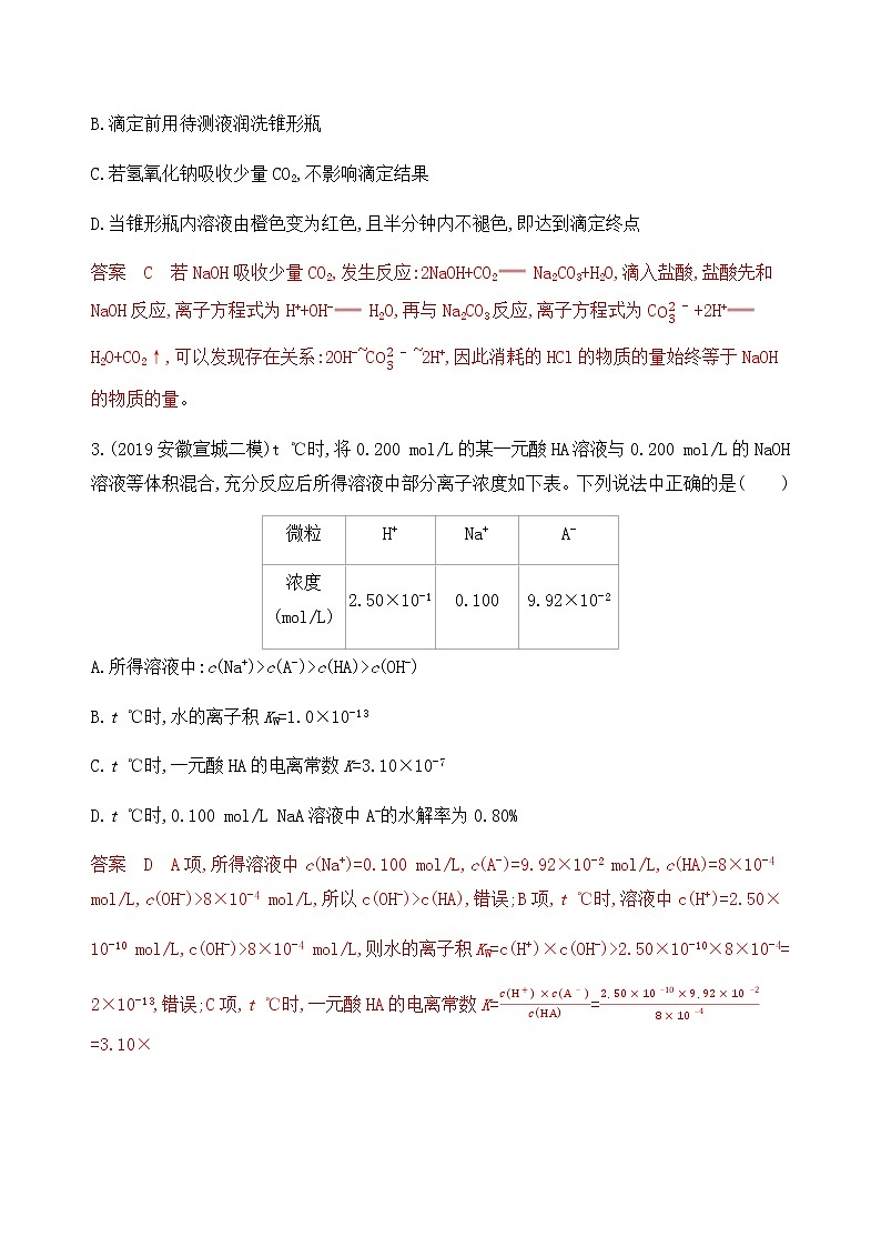 2020届二轮复习 专题七　电解质溶液 作业第2页