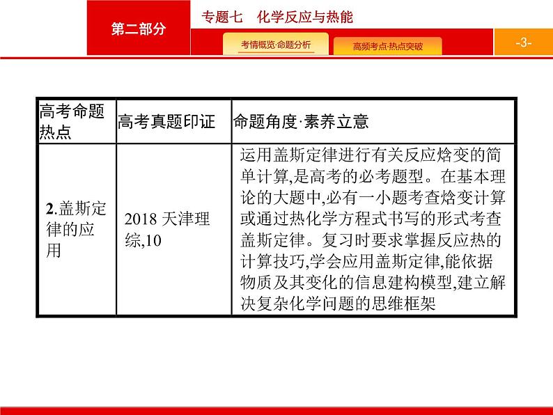 2020届二轮复习 专题7　化学反应与热能 课件（25张）（天津专用）03