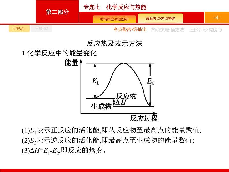 2020届二轮复习 专题7　化学反应与热能 课件（25张）（天津专用）04