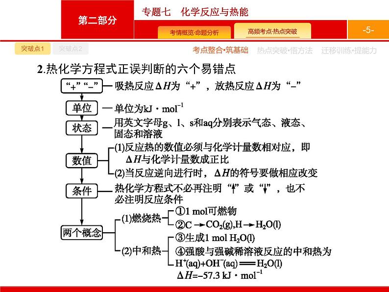 2020届二轮复习 专题7　化学反应与热能 课件（25张）（天津专用）05