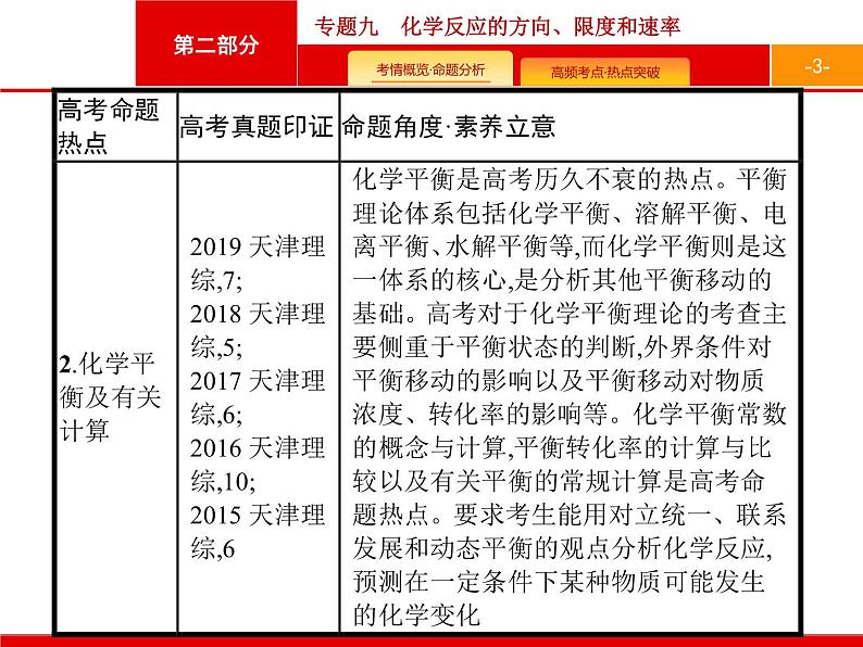 2020届二轮复习 专题9　化学反应的方向、限度和速率 课件（50张）（天津专用）03