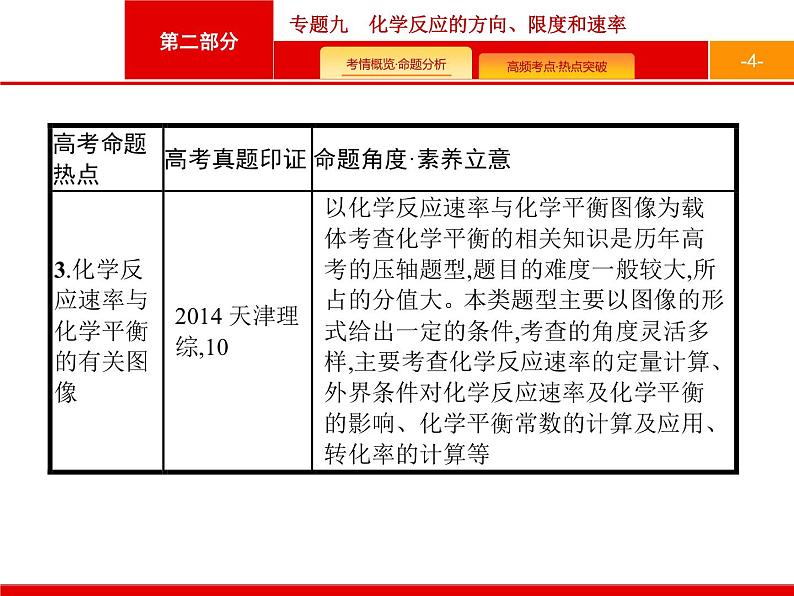 2020届二轮复习 专题9　化学反应的方向、限度和速率 课件（50张）（天津专用）04