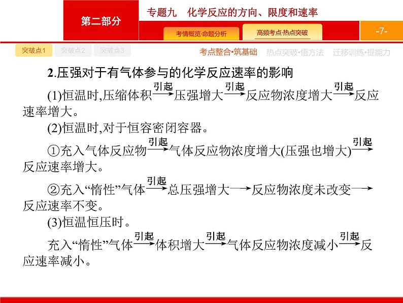 2020届二轮复习 专题9　化学反应的方向、限度和速率 课件（50张）（天津专用）07