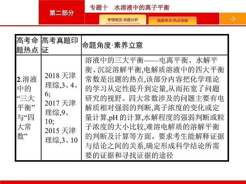 2020届二轮复习 专题10　水溶液中的离子平衡 课件（43张）（天津专用）第3页