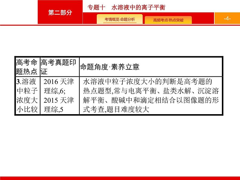 2020届二轮复习 专题10　水溶液中的离子平衡 课件（43张）（天津专用）第4页