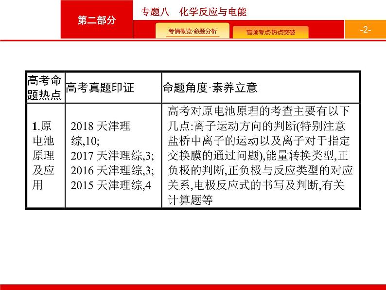 2020届二轮复习 专题8　化学反应与电能 课件（47张）（天津专用）02