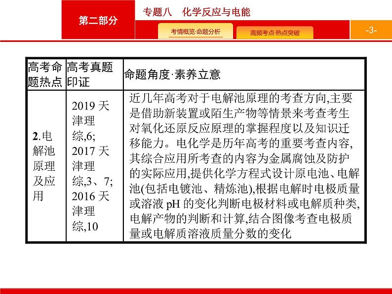 2020届二轮复习 专题8　化学反应与电能 课件（47张）（天津专用）03