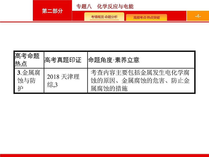 2020届二轮复习 专题8　化学反应与电能 课件（47张）（天津专用）04